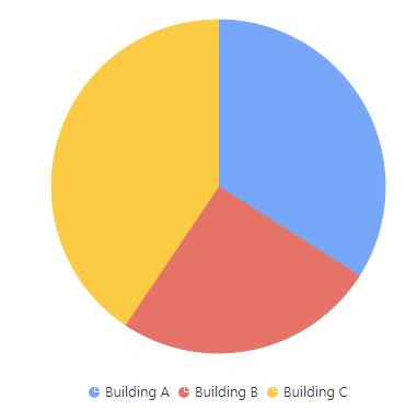 PropChart example 3 runtime PropChart example 3 runtime