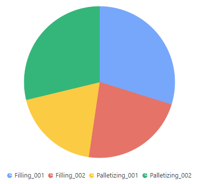 PropChart example 4 runtime 2 PropChart example 4 runtime 2