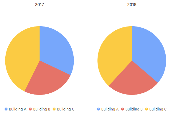 PropChart example 5 runtime PropChart example 5 runtime