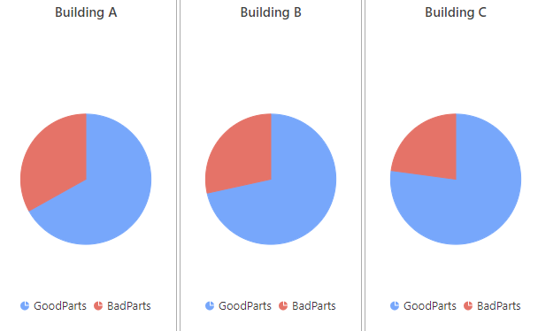PropChart example 6 runtime PropChart example 6 runtime