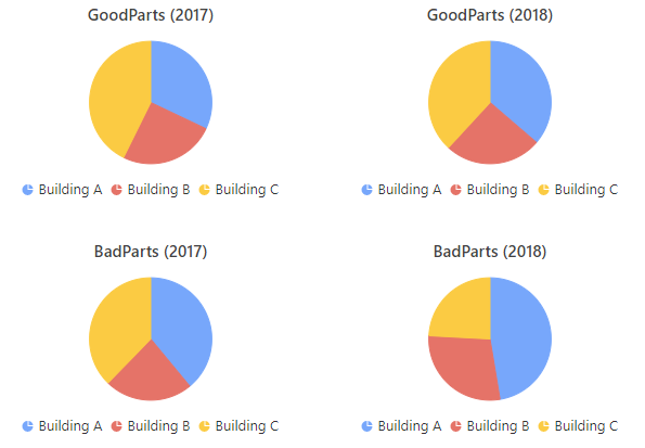 PropChart example 7 runtime PropChart example 7 runtime