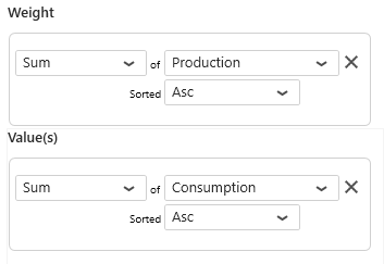 TreeMap example configuration 2 fields TreeMap example configuration 2 fields