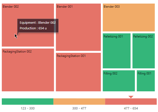 TreeMap example runtime 1 field TreeMap example runtime 1 field