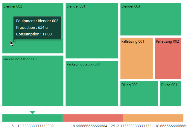 TreeMap example runtime 2 fields TreeMap example runtime 2 fields