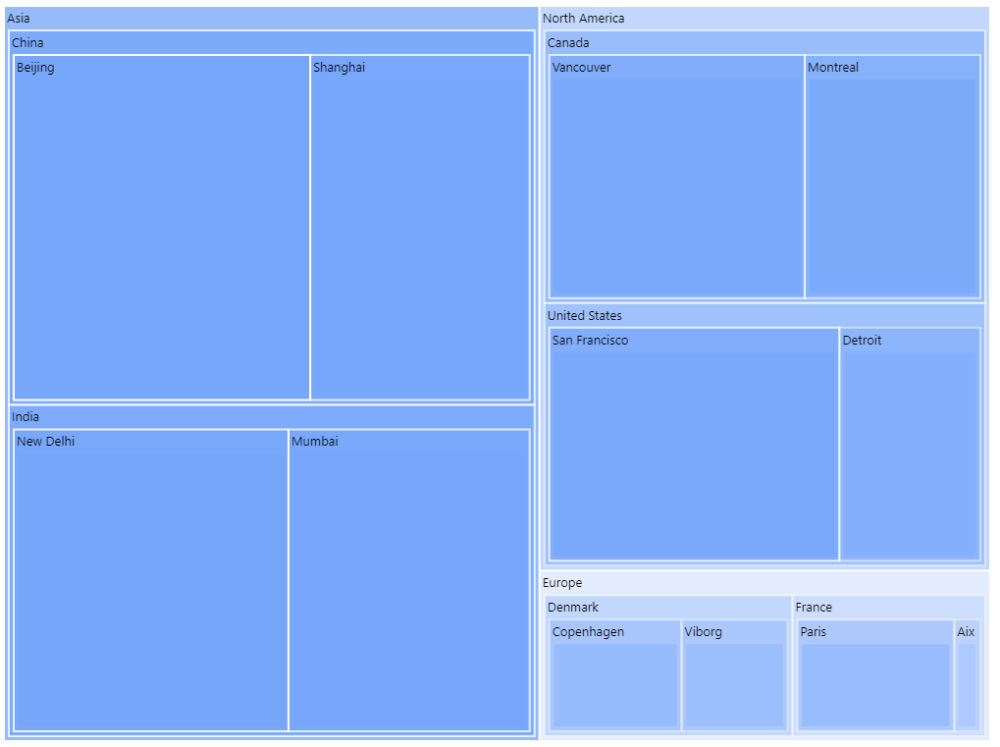 TreeMap example runtime multiple group TreeMap example runtime multiple group