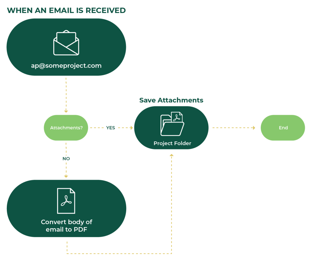 AP Mailbox Monitoring Workflow - Mekorma Invoice Capture User Guide ...