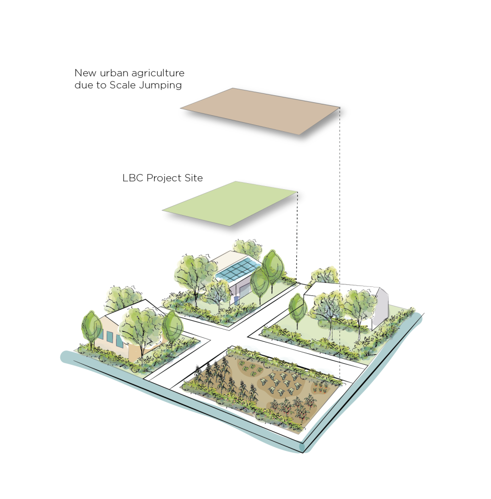 Figure 2-3 Scale Jumping to Create a New Community Garden in the Neighborhood
