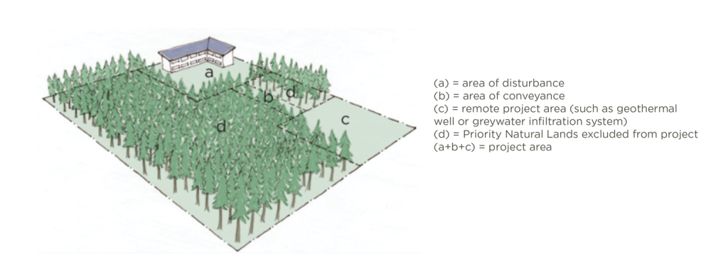 Figure 2. Project Area with ecological exclusion.