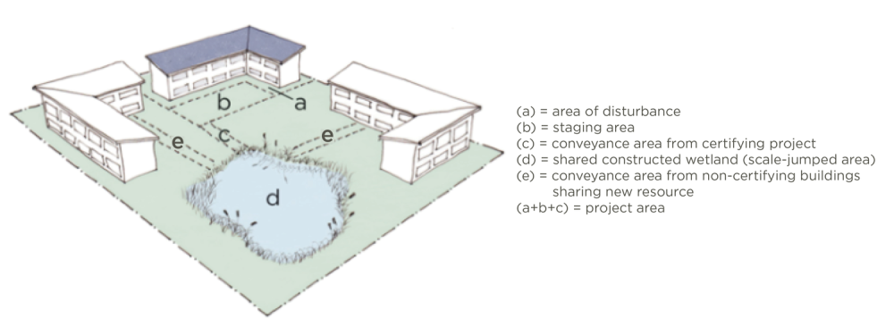 Figure 4. Campus Project Area