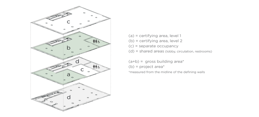 Figure 3 Interior Project Area and Gross Building Area.