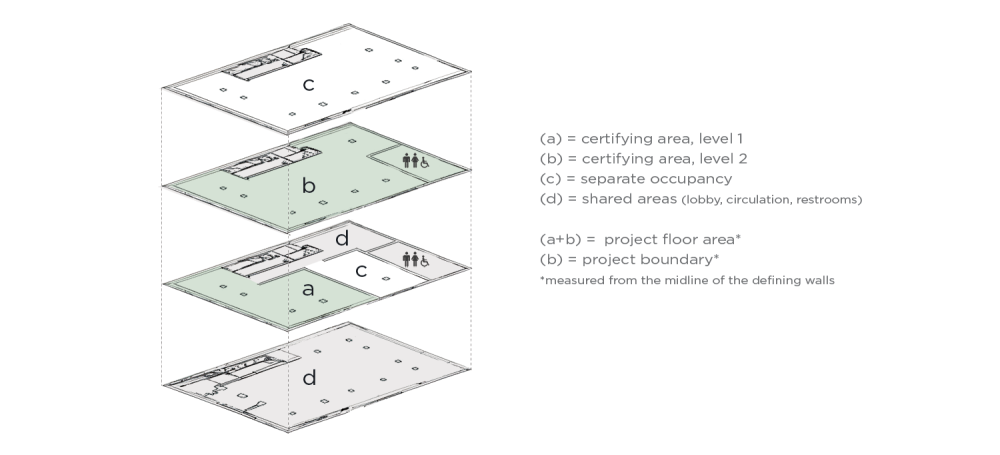 Figure 3 Interior Project Boundary and Floor Area