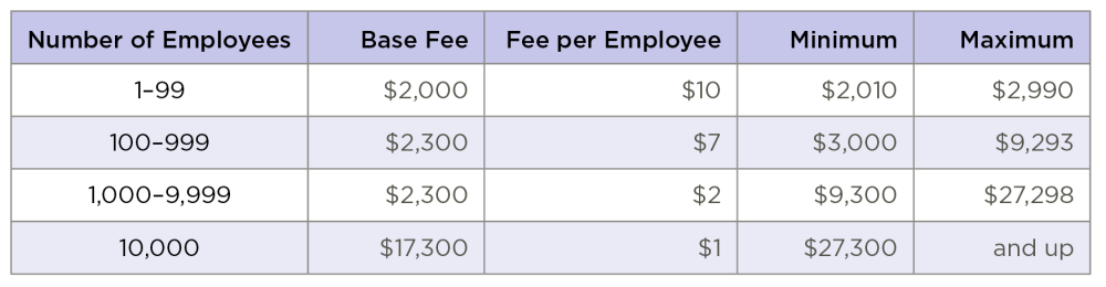 Figure 5. The Just program fee is based on the number of full-time employees.