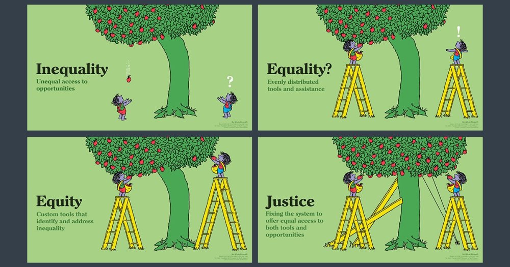 Figure 1-4 Equity Versus Equality Image Courtesy Advancing Equity and Inclusion: A Guide for Municipalities City for All Women Initiative (CAWI), Ottawa