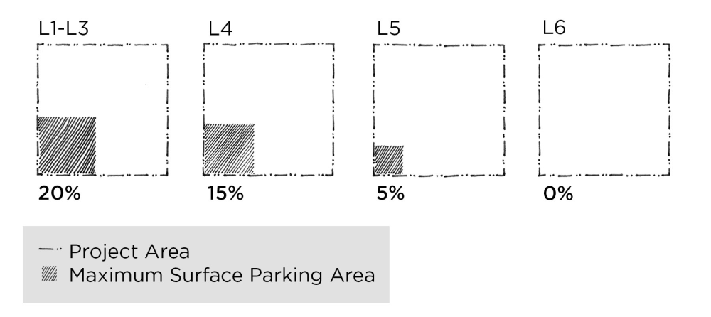 Figure 4-1 Maximum Impervious Surface Parking Allowed by Transect