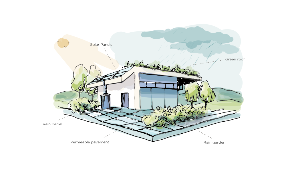 Figure 5-2 Examples of Stormwater Control Measures Applied at a Residential Property.