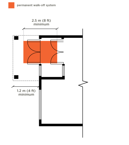 Figure 9-2 Entry Approach: Main Entrance.
