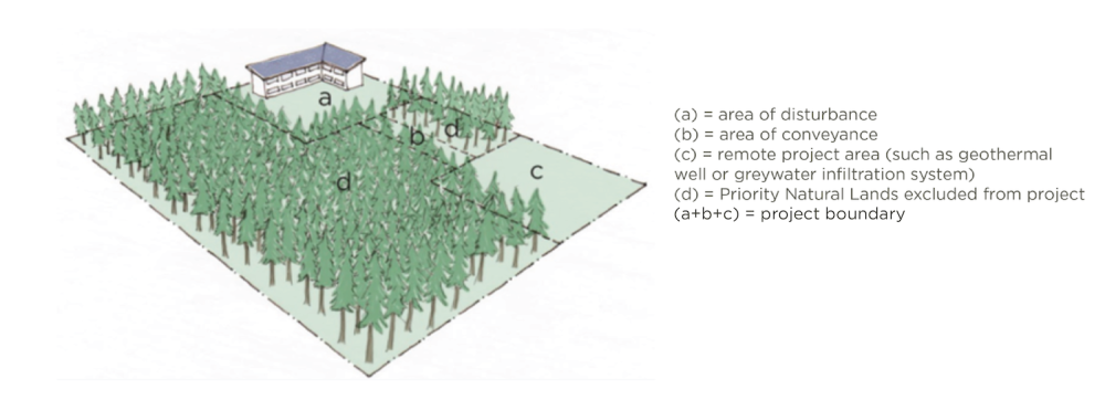 Figure 2 Project Boundary with Exclusion