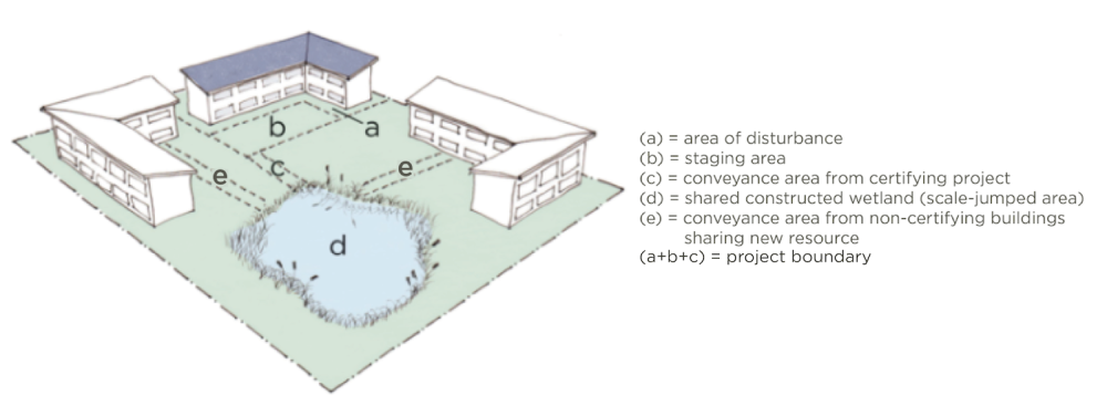 Figure 4 Campus Project Boundary