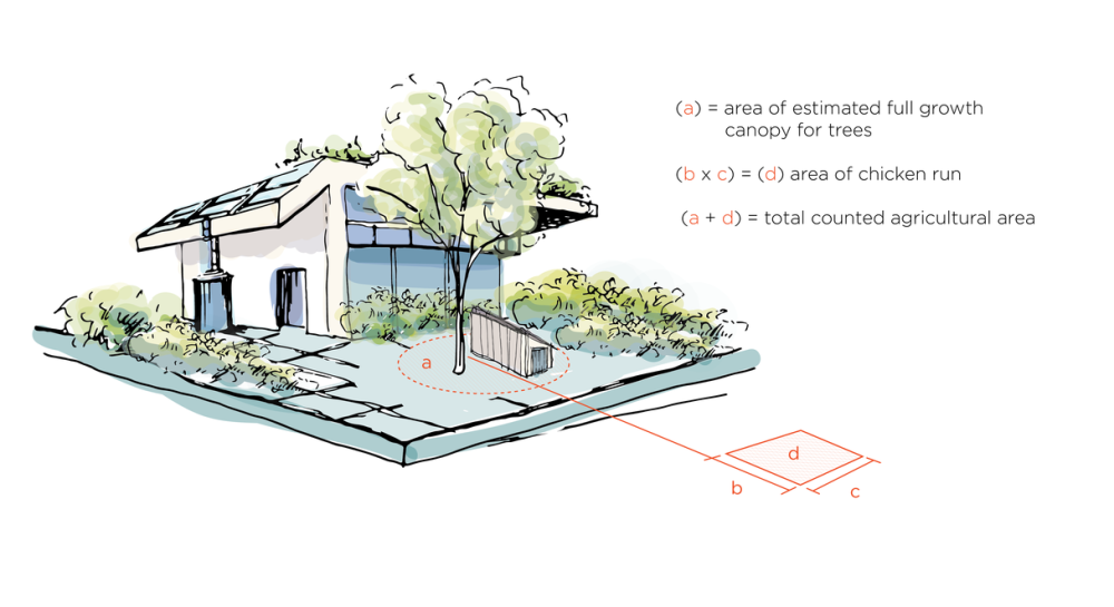 Figure 2-2 Calculating Overlapping Agricultural Area