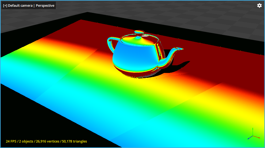 Vertical pixel size mode