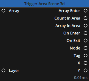 Preview of the Array > Trigger Area Scene 3d node Preview of the Array > Trigger Area Scene 3d node