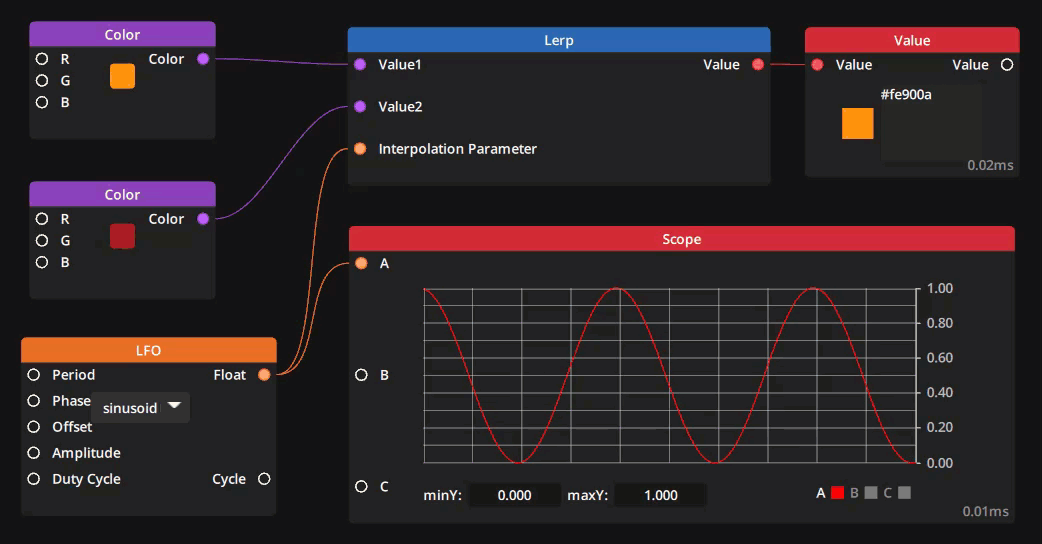 Example of Lerp node using colors as inputs. Example of Lerp node using colors as inputs.