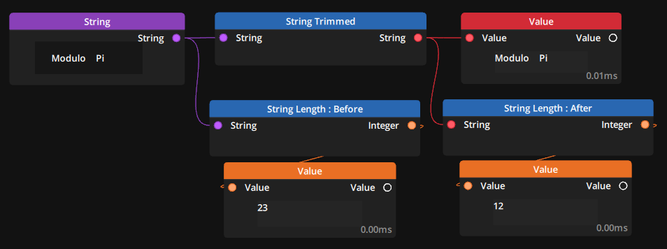 Example of String Trimmed node removing leading and trailing whitespaces