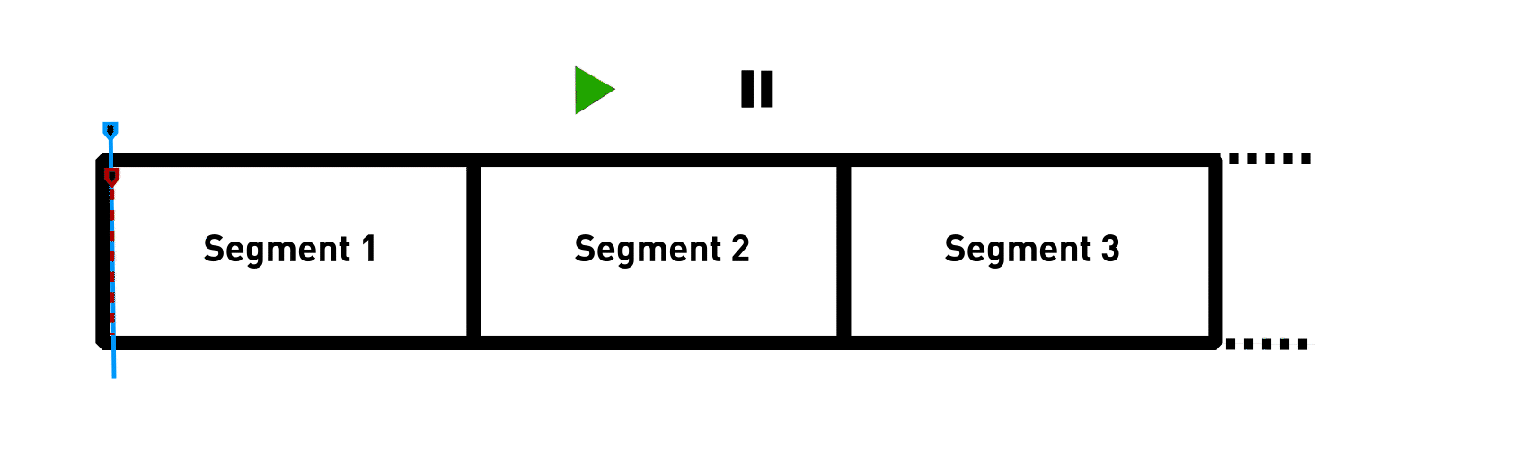 Animated example of how the segment mode functions Animated example of how the segment mode functions