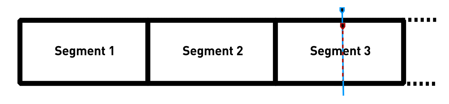 Animation showing segment mode behavior as locator jumps around the media Animation showing segment mode behavior as locator jumps around the media
