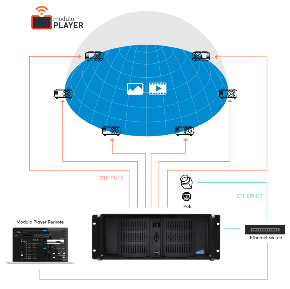 A schematic depicting a typical setup for autocalibration A schematic depicting a typical setup for autocalibration