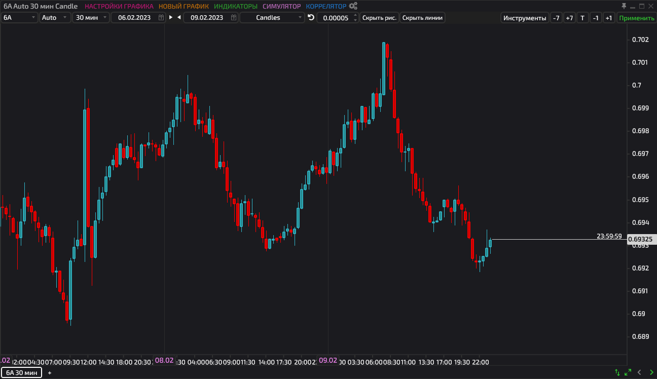 Линейка SBProX 8 1
