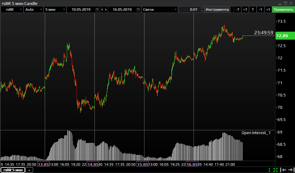 Индикатор открытого интереса для мт4. Индикаторы в атас. Индикаторы в открытой емкости. Индикатор открытый интерес в Quik.