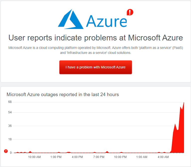 20210316 Azure Active Directory (AAD) Outage PUBLIC 1