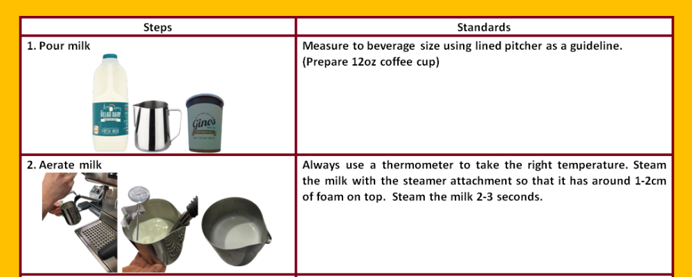 USE and CALIBRATE THERMOMETERS to froth & steam milk for milk coffee 