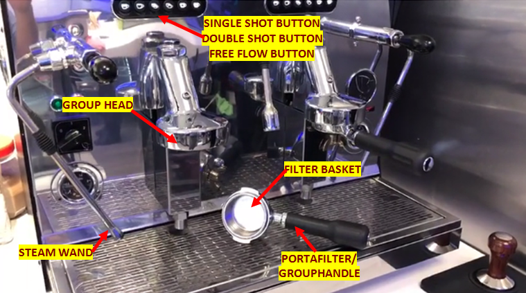 https://manula.r.sizr.io/large/user/1574/img/coffee-machine-names-of-components.png