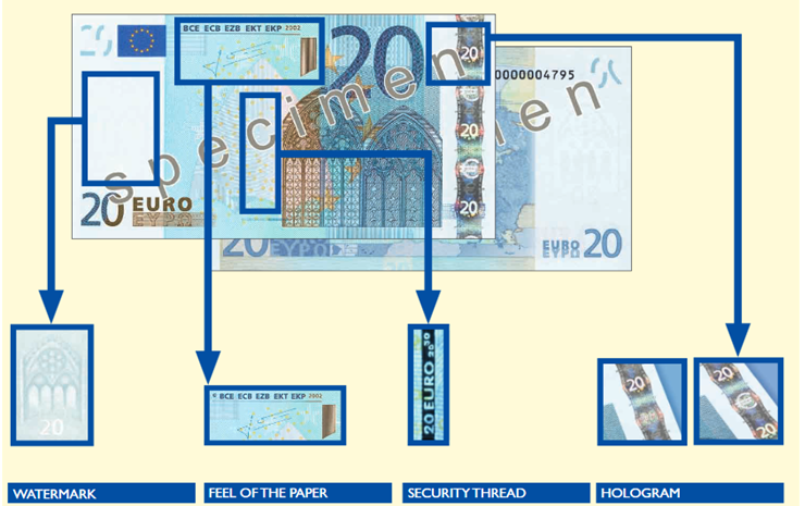 Counterfeit Bank Notes Ginos Management Training Module 1