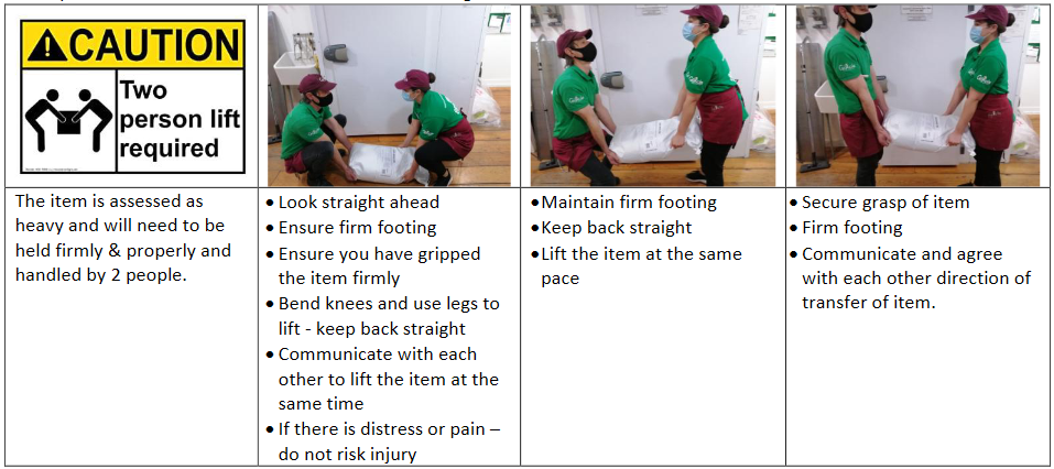 12. Manual Handling Policy and Precautions Regarding Heavy Loads ...