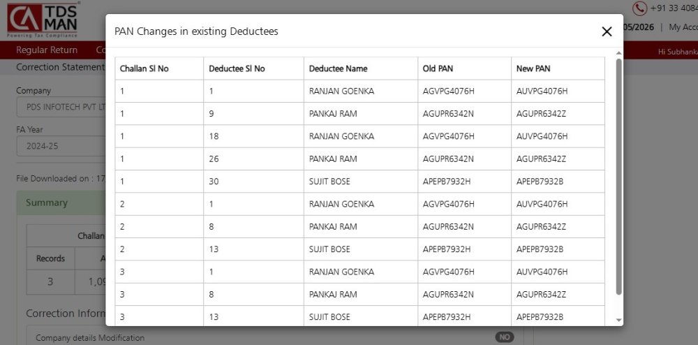 Pan Changes in existing dedcutees