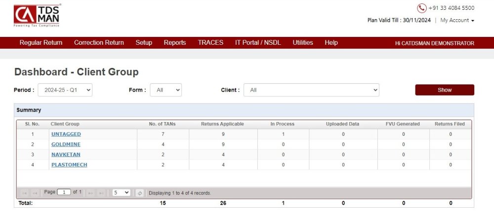 Fig 2 - Activity Dashboard