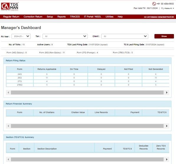 Fig 2 - Manager's Dashboard