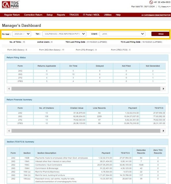 Fig 3 - Manager's Dashboard