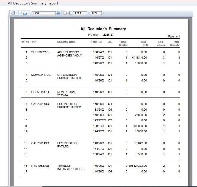 All Deductor's Summary 4