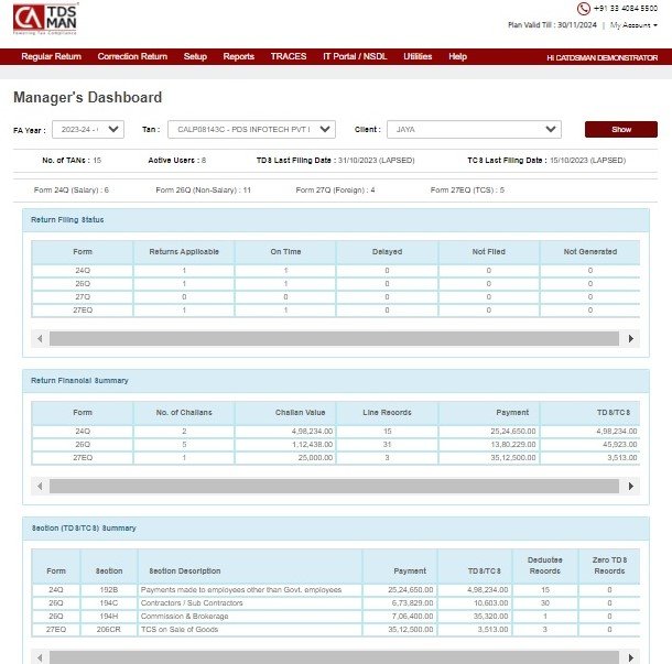 Fig 4 - Manager's Dashboard