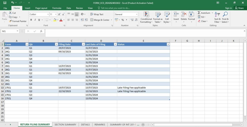 Fig 4 - Return Filling Summary