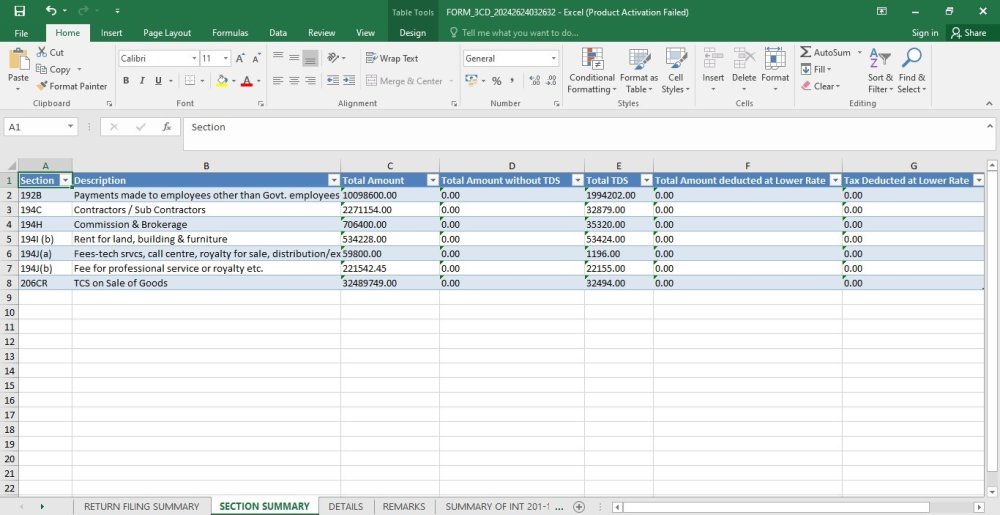 Fig 5 - Section Summary