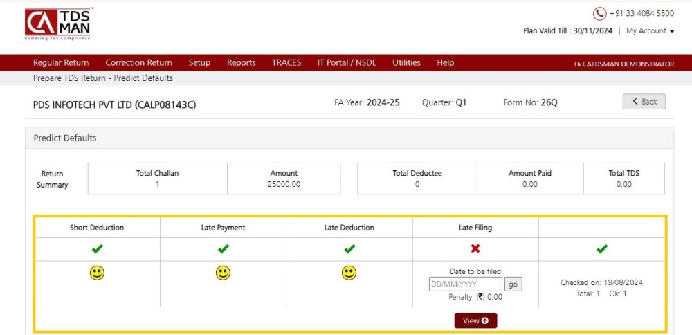 Fig 2 Predict Default