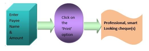 figure-3-2-cheque-printing