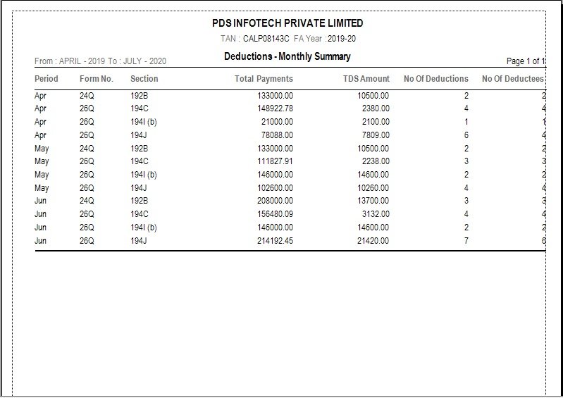 figure-6-10-summarized-deductions-for-a-company-monthly-report