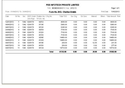 figure-6-2-report-on-challan-details
