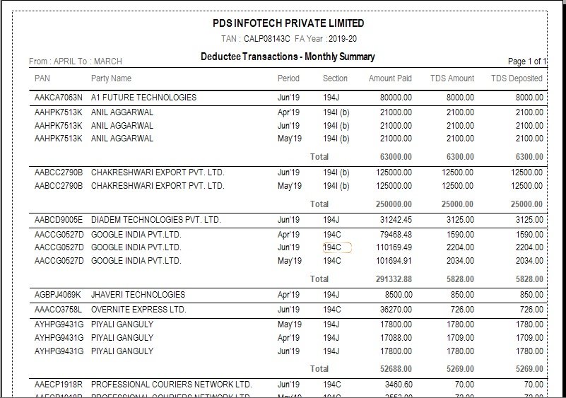 Figure - Employee/Party wise Summary Report – Monthly figure-employee-or-party-wise-summary-report-monthly